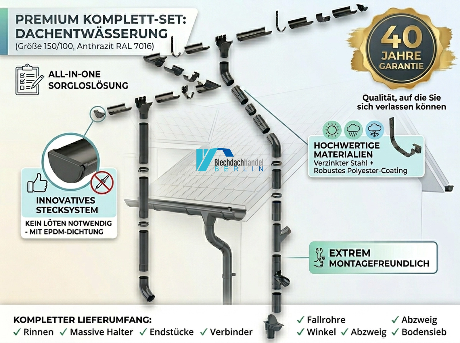 Rinnenset bis 3m (Stirnbretthalter) Anthrazit – verzinkt, Polyesterlack beschichtet