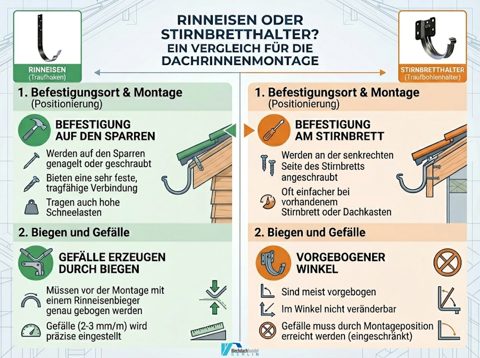 Stirnbretthalter 150/100 Anthrazit – verzinkt, Polyesterlack beschichtet kaufen — Detailansicht